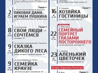 Афиша Драматического театра Северного флота на ФЕВРАЛЬ 0+